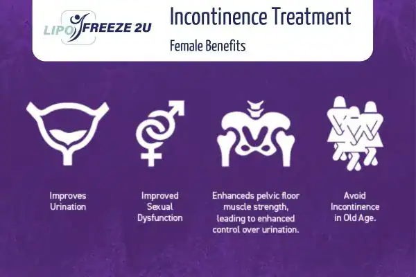 What Is Urinary Incontinence and Why Does It Happen Basildon?