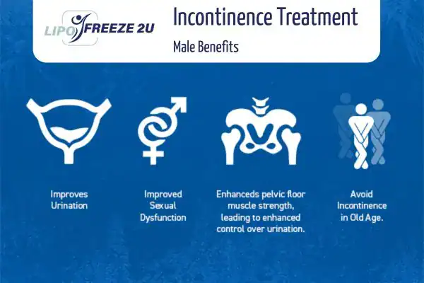 What to Expect During the Treatment Basildon