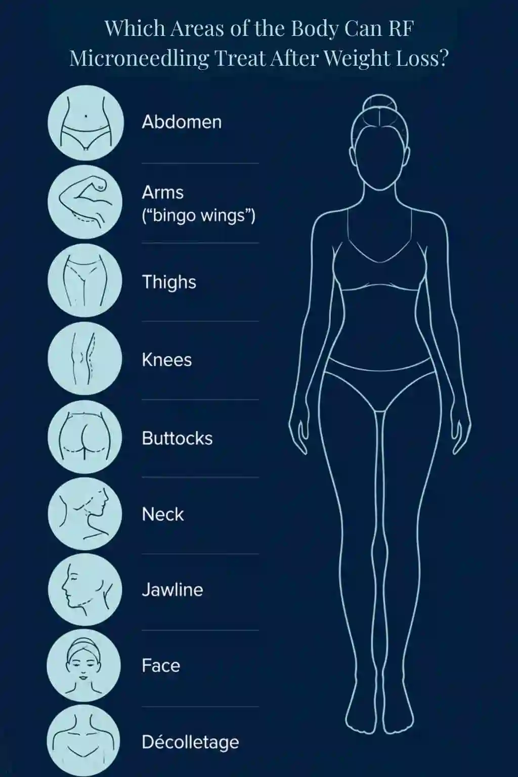 Which Areas of the Body Can RF Microneedling Treat After Weight Loss Basildon?